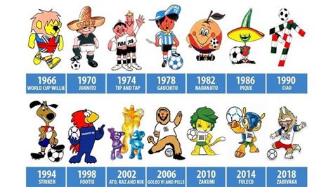 The Marketing Power of Russian World Cup Mascots